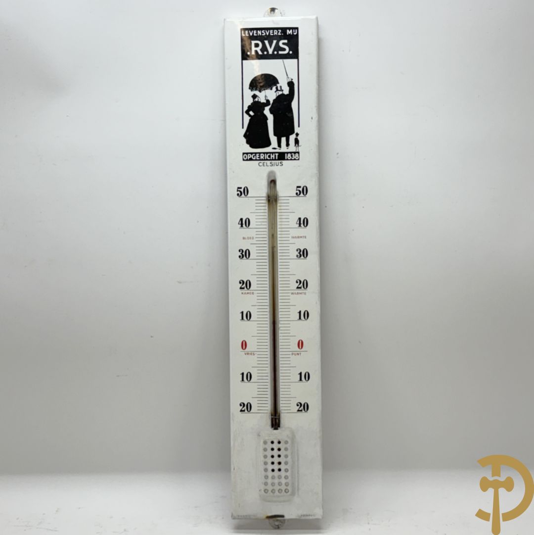 Thermometer in email 